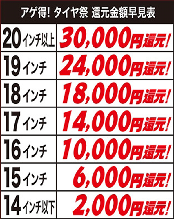 還元金額