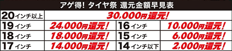 還元金額