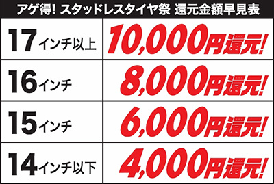 オートバックス アゲ得スタッドレスタイヤ祭還元金額